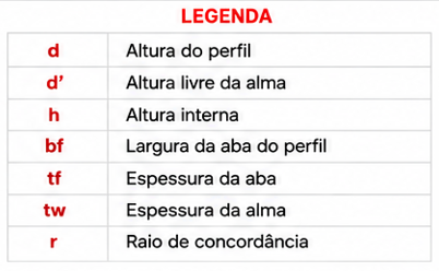 Legenda das medidas d, d', h, bf, tf, tw e r